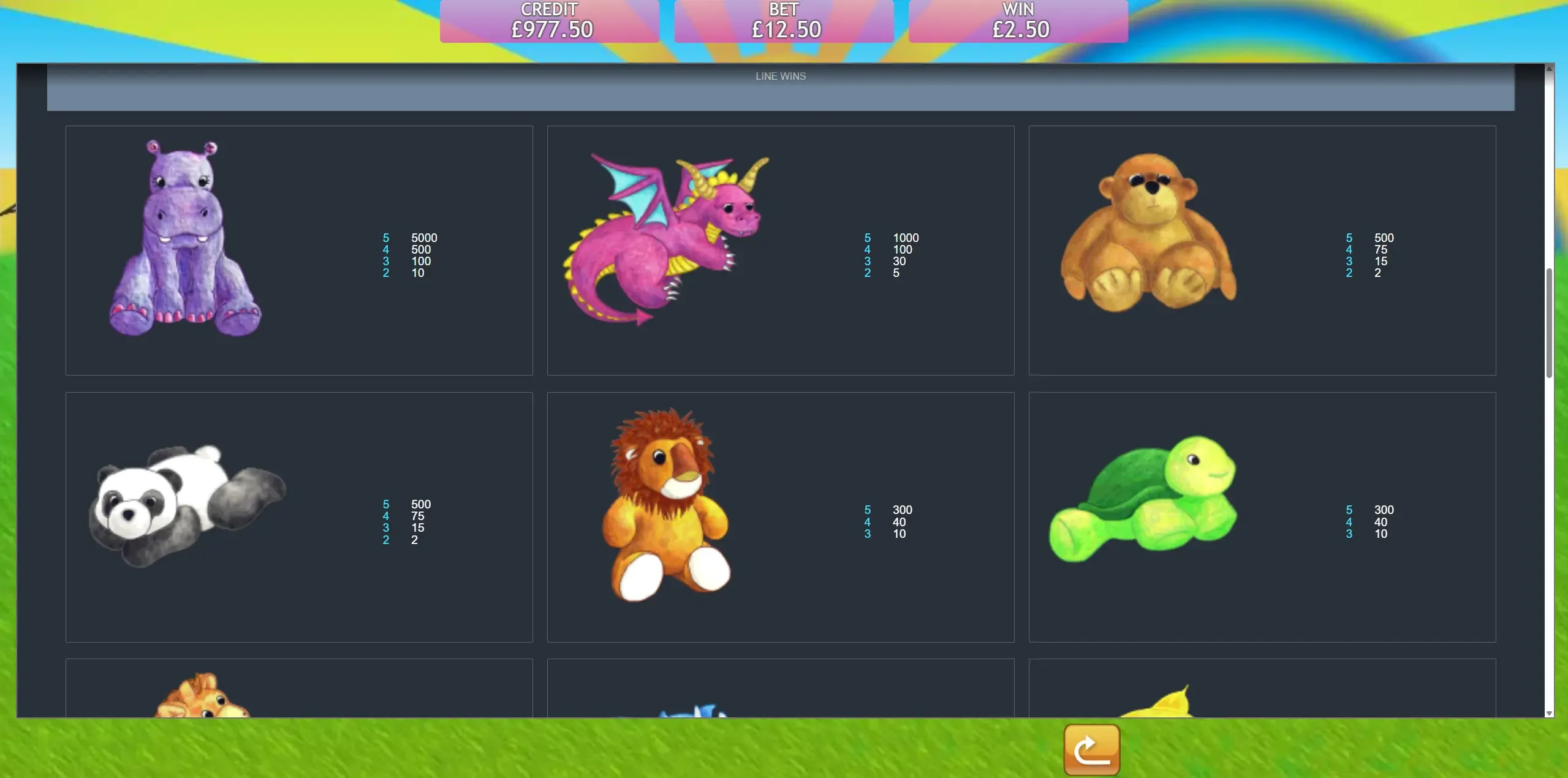Fluffy Favourites paytable showing the high-value symbols — pink hippo, dragon, monkey, panda, lion and turtle — with their line-win payouts