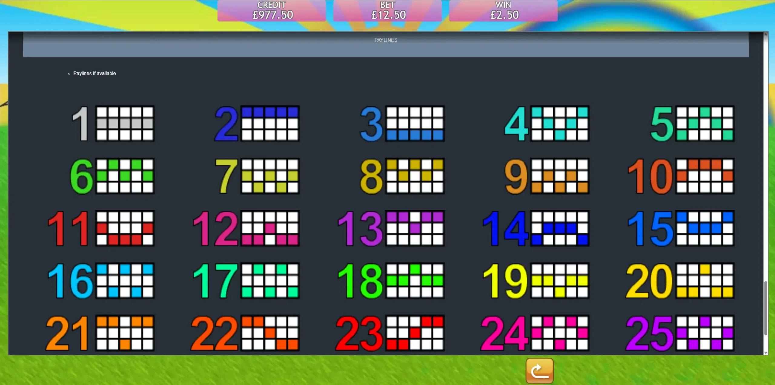 Fluffy Favourites paylines diagram showing all 25 fixed payline patterns numbered 1 to 25 across the five-reel grid